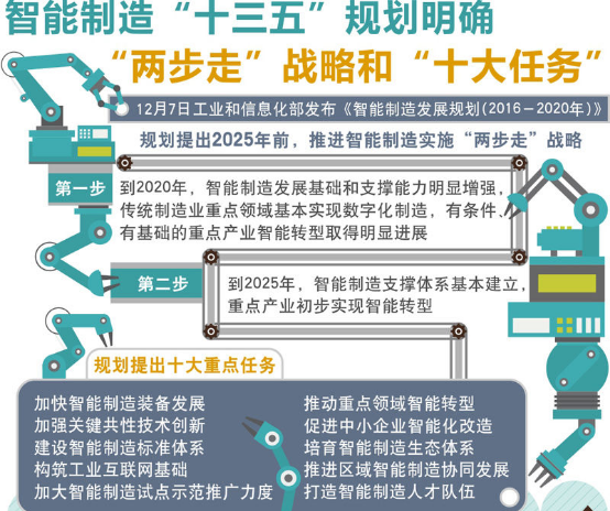 智能制造引領(lǐng)制造業(yè)走向智能化新時代